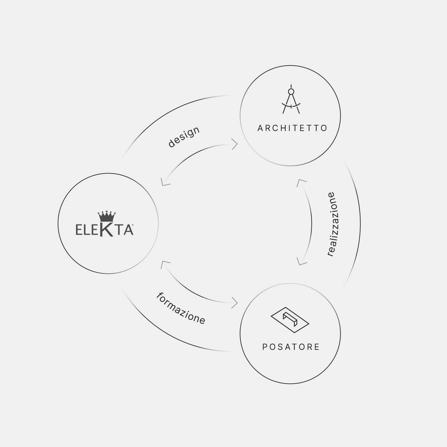 Elekta-filosofia-resine-superfici-progettisti-architetti-applicatori-posatori